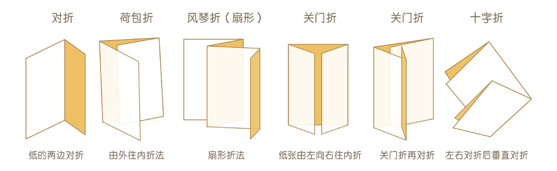 折頁的折疊方式有哪些呢？